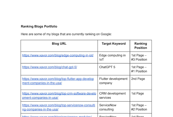 write content that turns readers into customers